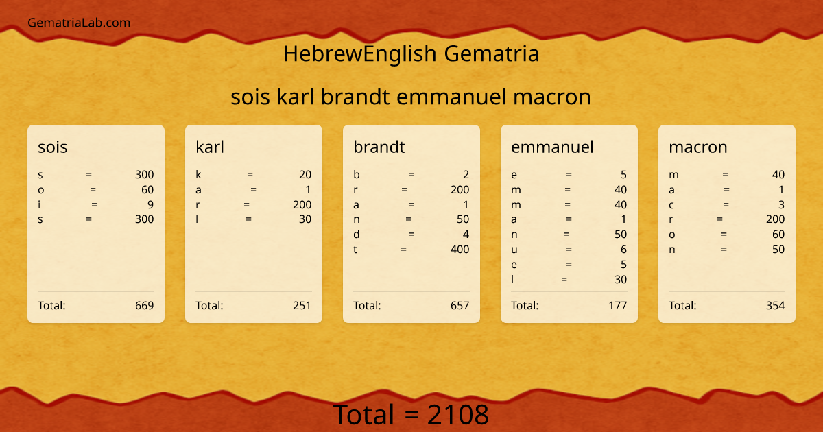 sois karl brandt emmanuel macron in hebrewEnglish Gematria